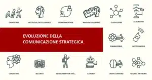 EVOLUZIONE DELLA COMUNICAZIONE STRATEGICA 